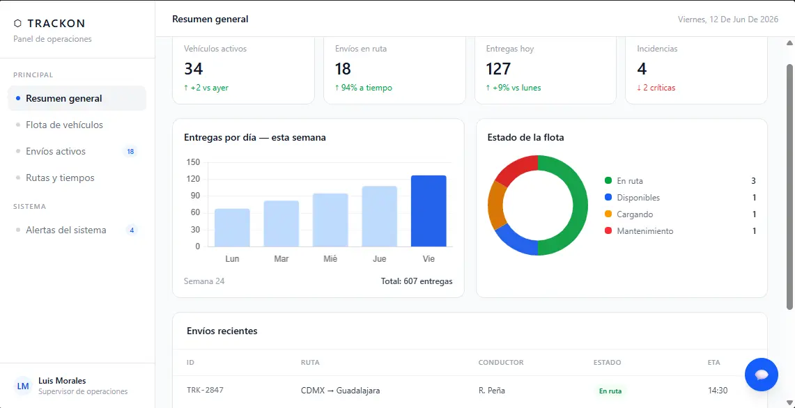 TRACKON — Dashboard Logístico